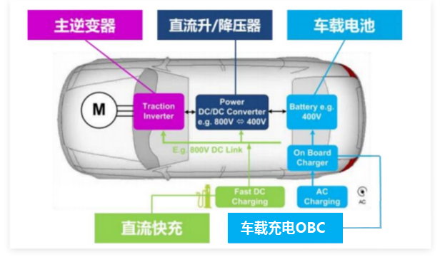 碳化硅將迎來快速增長(zhǎng)